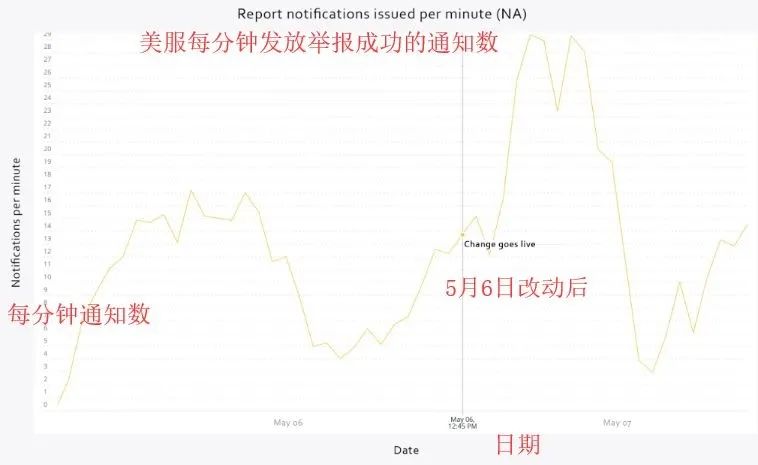 手游版云頂之弈攻略_手游云頂之弈玩法_手游玩法云頂弈怎么玩