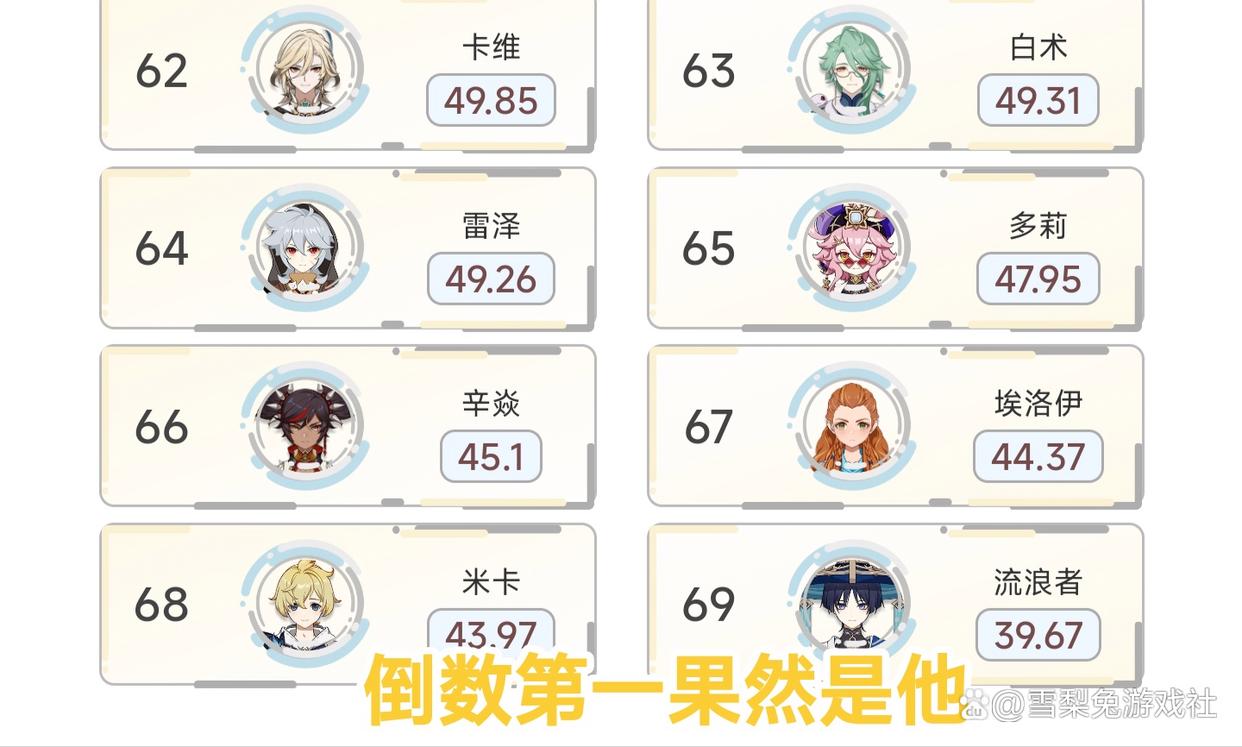 原神里面角色排行_原神角色排行_原神角色排行榜