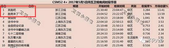 鄧超替鹿晗背熱巴撕名牌，節(jié)目組卻因炒CP全程隱瞞？跑男沒(méi)播多久卻爭(zhēng)議一籮筐了……